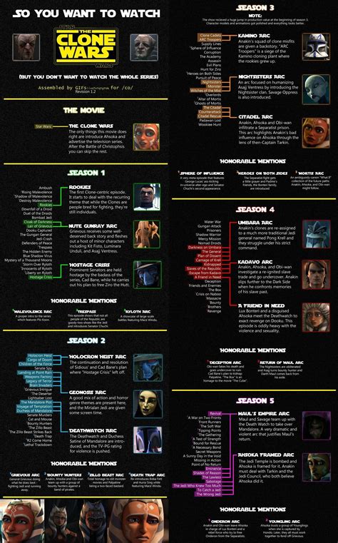 which should i watch first clone wars or rebels|clone wars episodes in order.